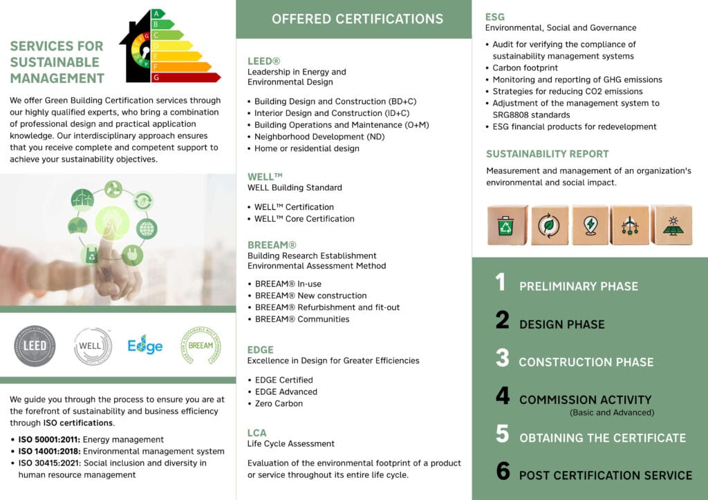 Partnership Program 1 Energy Certification